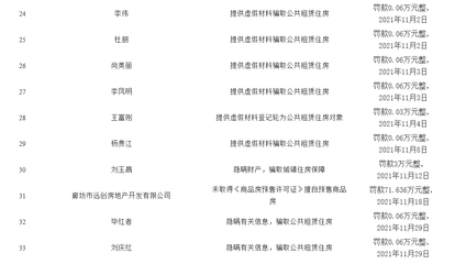陽(yáng)光照進(jìn)暗角 廊坊住建局公布2021年度行政處罰公示臺(tái)賬，護(hù)航數(shù)字生態(tài)建設(shè)